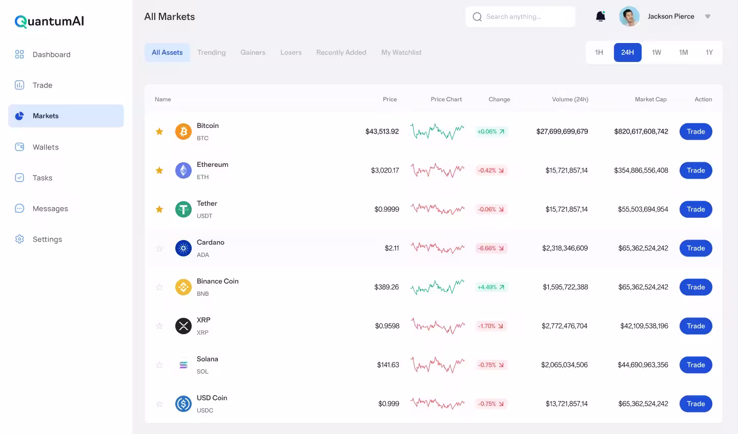 Platform dashboard